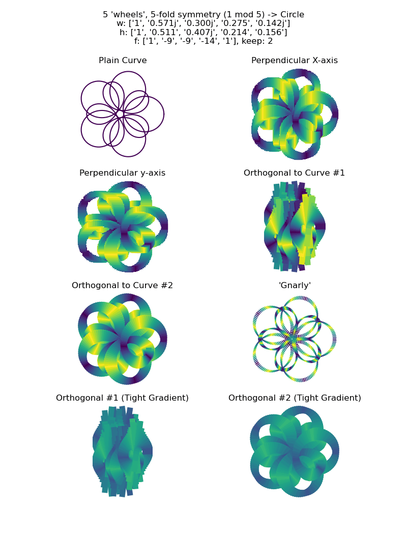 figure with subplots showing various versions of the same curve